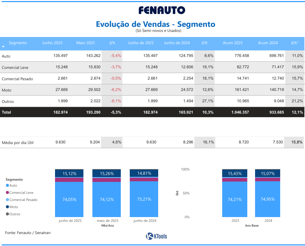 2.4.09 RM Sao Paulo SP junho 25.pdf e mais 7 paginas Pessoal — Microsoft​ Edge 07 07 2025 18 58 15