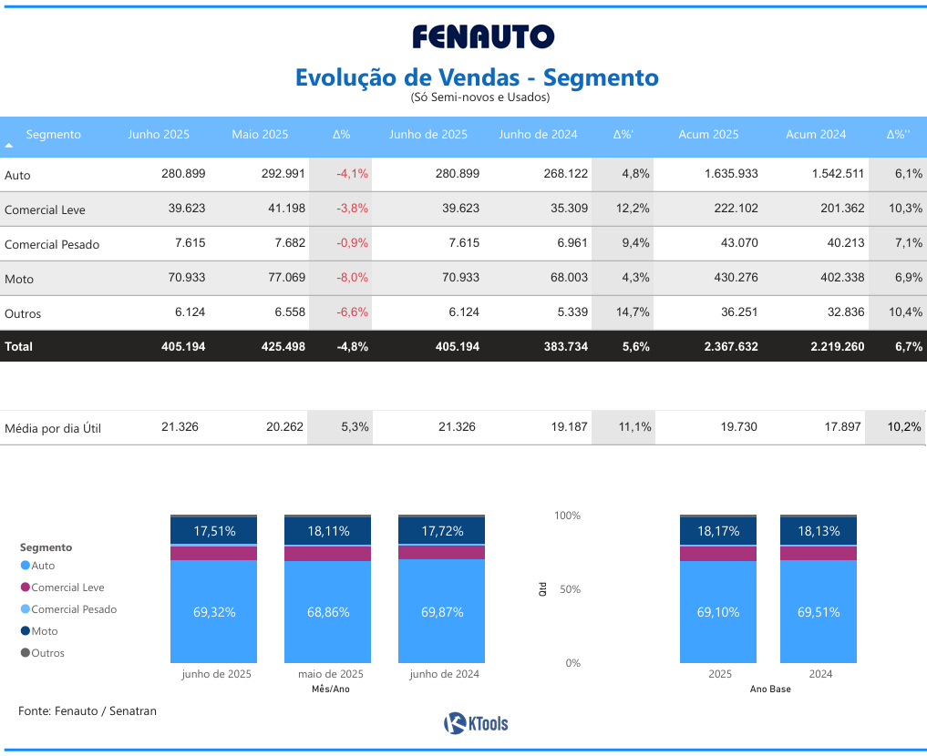 2.4.09 RM Sao Paulo SP junho 25.pdf e mais 7 paginas Pessoal — Microsoft​ Edge 07 07 2025 18 58 41