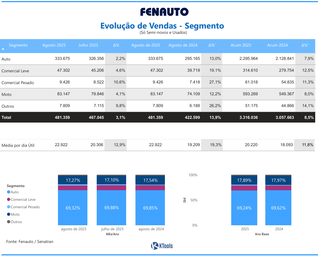 2.4.09 RM Sao Paulo SP.pdf e mais 4 paginas Pessoal — Microsoft​ Edge 02 09 2025 10 45 57