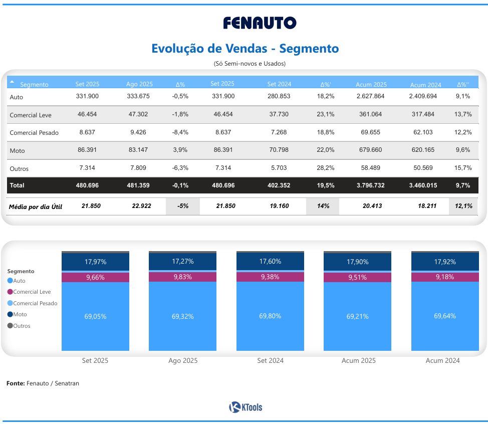 2.4.09 RM Sao Paulo SP 1.pdf e mais 5 paginas Pessoal — Microsoft​ Edge 07 10 2025 15 04 25