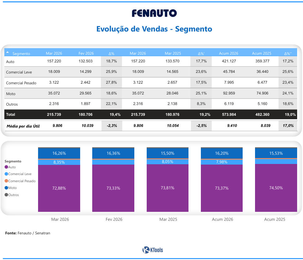 Vendas SP mar 26.pdf e mais 4 paginas Pessoal — Microsoft​ Edge 07 04 2026 09 47 31