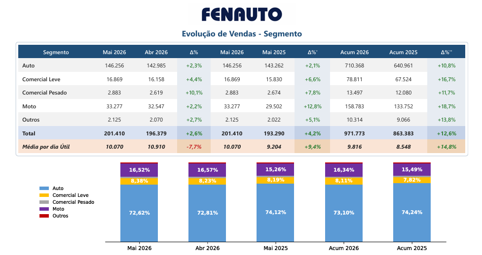 2.4 Sao Paulo 5.pdf e mais 3 paginas Pessoal — Microsoft​ Edge 05 06 2026 11 42 15